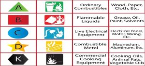 Types Of Fire - Firepro Safety Solution